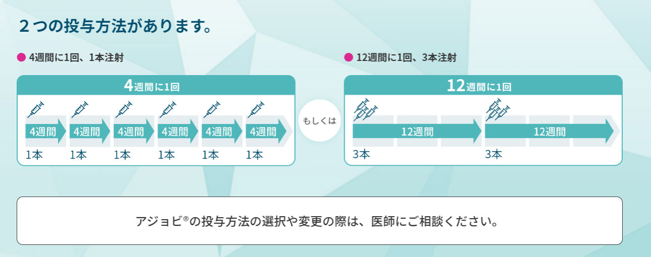 症状別のトパマックスの投与量